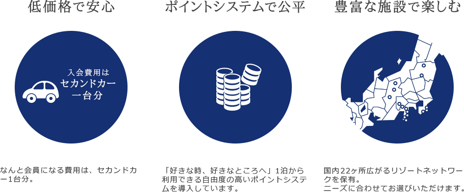 低価格で安心